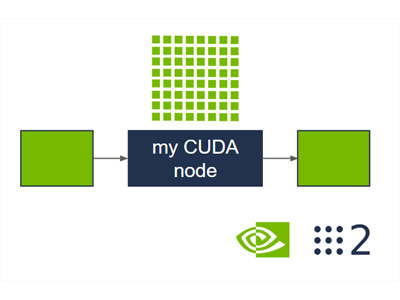 Ros cuda outlet